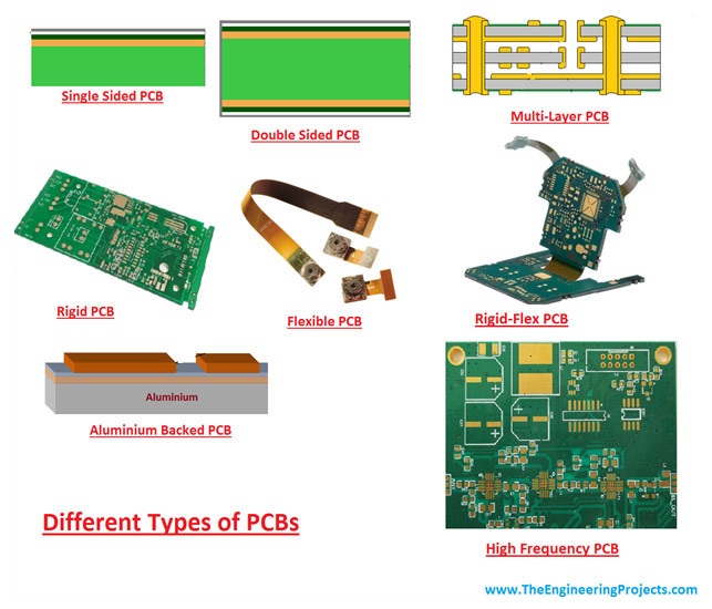 pcb board manufacturers usa